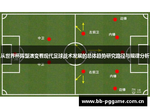 从世界杯阵型演变看现代足球战术发展的总体趋势研究路径与规律分析 从世界杯阵型演变看现代足球战术发展的总体趋势研究路径与规律分析